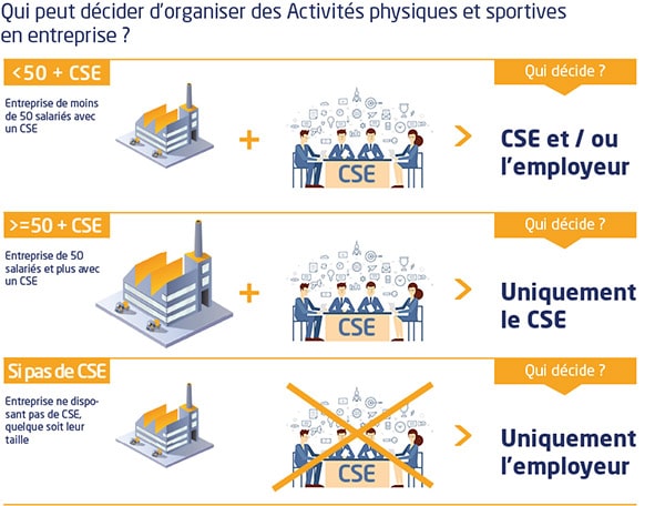 infographie-decision-activite-physique-et-sportive-aps-en-entreprise