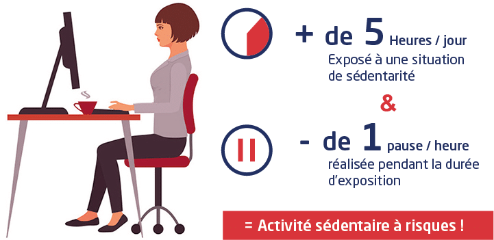 sedentarite au travail