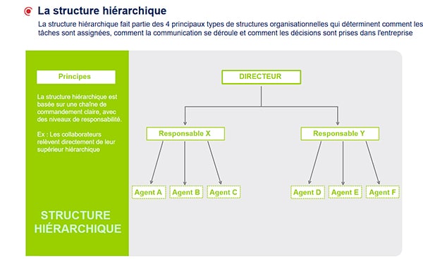elearning management entreprise