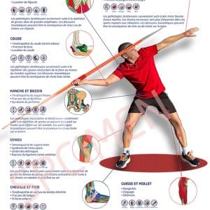 affiche-blessures_chez_sportifs