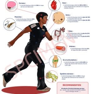 affiche-benefices-du-sport