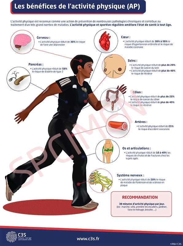 affiche-benefices-du-sport
