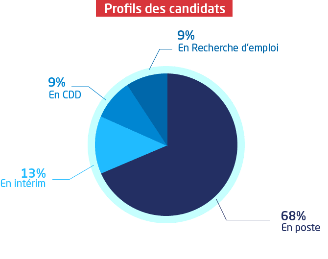 graph3-certification-formation-infirmier-sante-travail